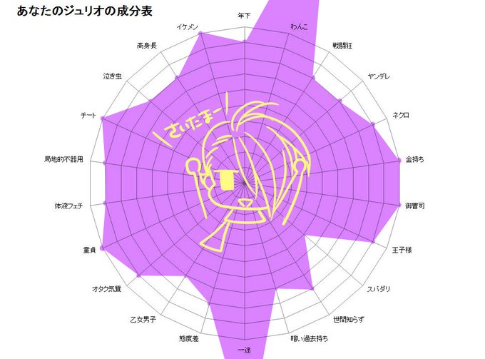 ジュリオ成分表のtwitterイラスト検索結果