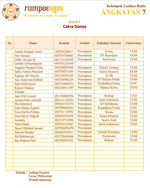 PART II - Kelompok latihan rutin angkatan 7