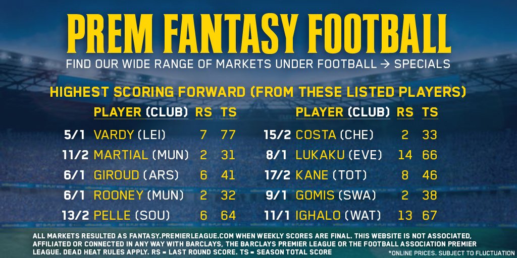 WilliamHill's tweet photo. Know your Fantasy Football? Wanna bet? 

Take a look at our range of markets available now under Football > Specials https://t.co/8H7CzWa2oZ