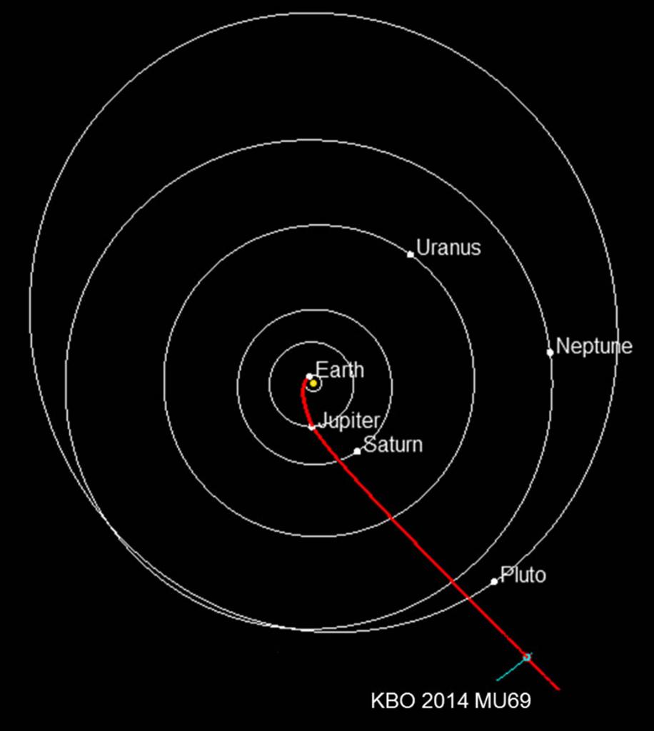 NASA's tweet photo. Our @NASANewHorizons spacecraft completes 4th of 4 maneuvers to potential Kuiper Belt target https://t.co/qZXwj9Hpzb https://t.co/DxamYLwkHW