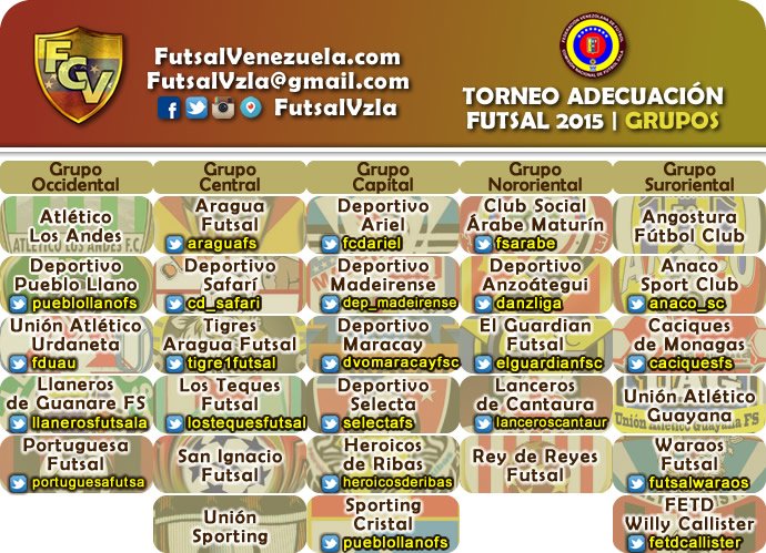 FutsalVzla's tweet photo. #AdecuacionFutsal2015 | Twitter de los clubes del Adecuación Futsal 2015 | https://t.co/pn0w7YeeDJ https://t.co/3J08kvfD6w