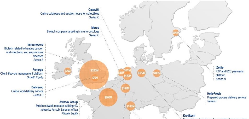 HRTechStartups's tweet image. #Funding To European #Startups Soars To 19-Quarter High In Q3’15 - UK, FR highest evazils.com/1Ssdj6n