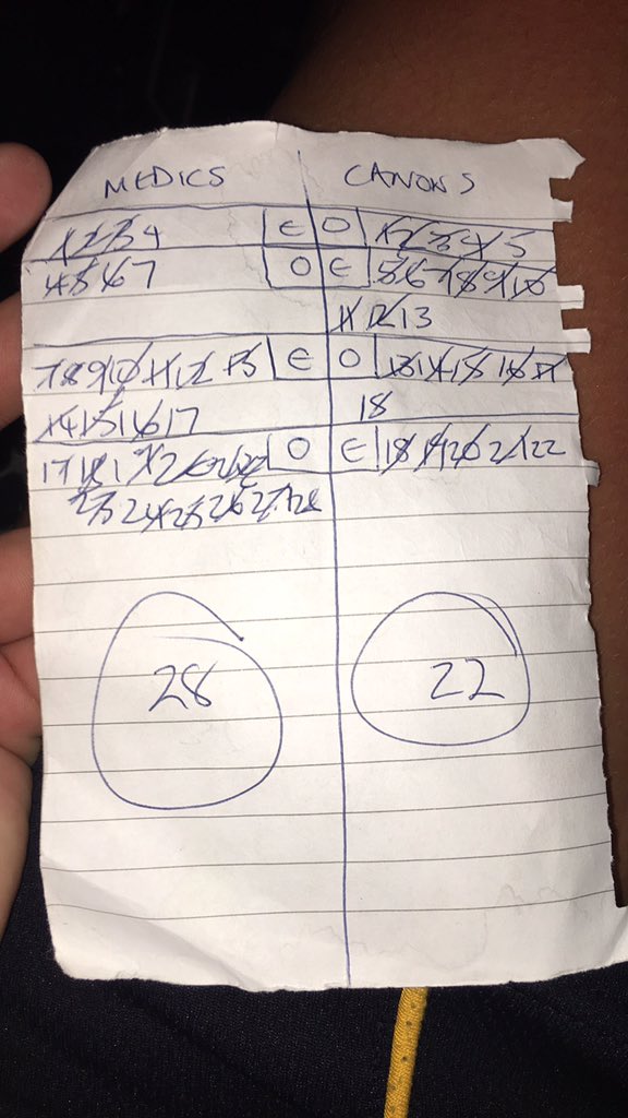 UBMS Netball tweet media