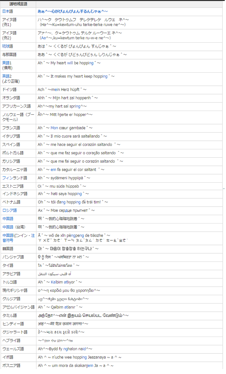 あらゆる言語に翻訳されたニコニコ大百科の あぁ 心がぴょんぴょんするんじゃぁ がカオス Togetter あらゆる言語に翻訳されたニコニコ大百科の あぁ 心がぴょんぴょんするんじゃぁ がカオス Togetter