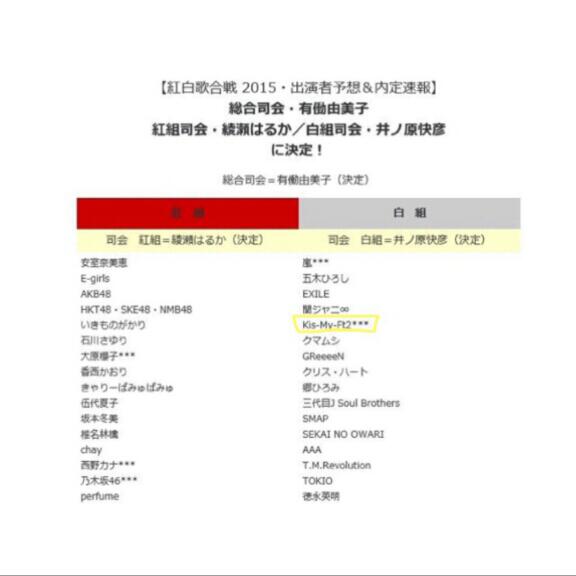 0706_taisuke's tweet photo. キスマイ紅白出演決まったみたいです(´；＿；｀)
ほんとに嬉しい　おめでとう　*

#拾い画
#キスマイ紅白 https://t.co/tHbcnkeBKX