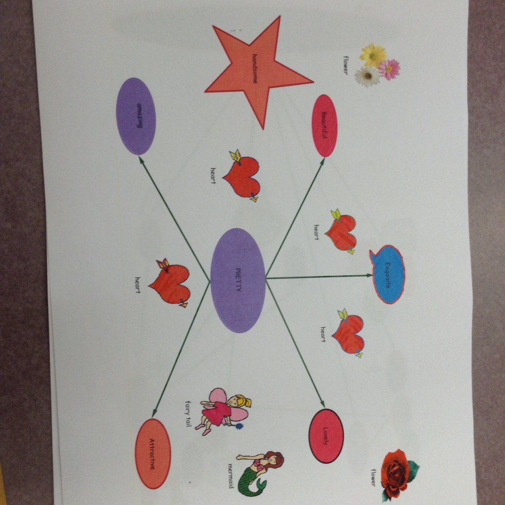 judiparadis's tweet photo. @PlymptonPRIDE #plymptonlibrary 4th graders take on boring words and bump them up https://t.co/tnMQJizOVN