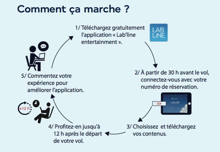 gonzague's tweet image. Dernière app: Interactive Mobility - télécharger des contenus avant son vol interactive-mobility.com #labline