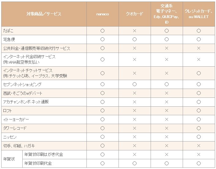 最も人気のある イトーヨーカドー 収納代行 おもちゃコレクション無料