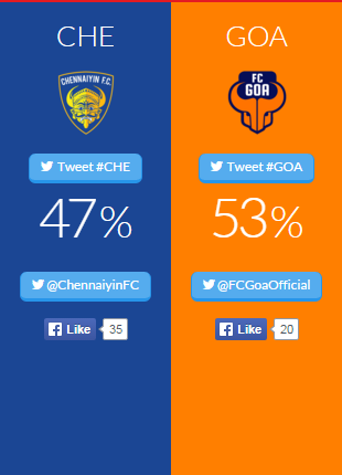 FCGoaOfficial's tweet photo. Don't forget to keep tweeting while you're watching the Gaurs fight it out on the pitch.
#GOA #CHEvGOA https://t.co/uI5u4k0MMp