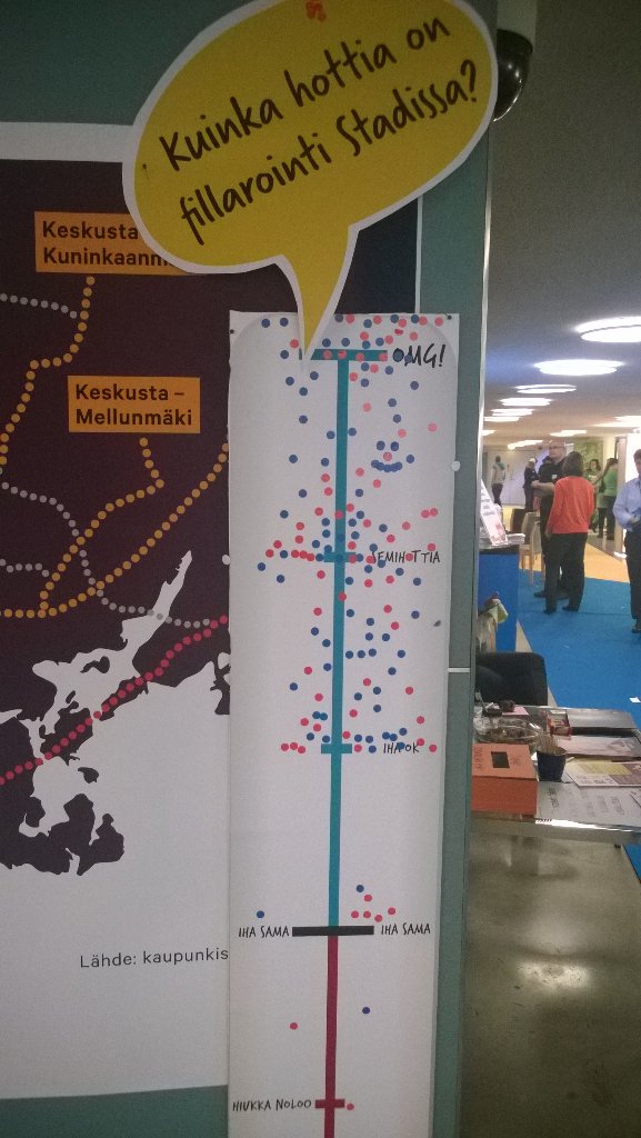 pihlamelander's tweet photo. Cycling is hot in Helsinki! #RuutiExpo #teens #hotnessScale #cycling #future #Helsinki https://t.co/v4QrBQxDKZ