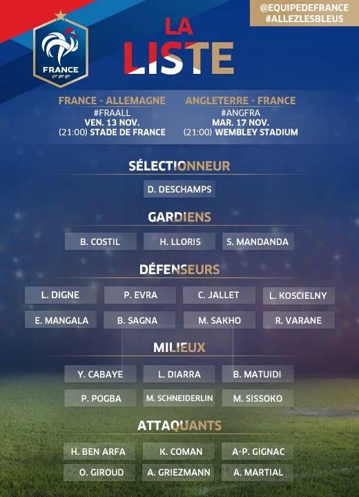 CMoralesSerrato's tweet photo. El francés @10APG elemento de los @TigresOficial convocado ante Alemania e Inglaterra @TD_Mty https://t.co/REqjE4lRr9