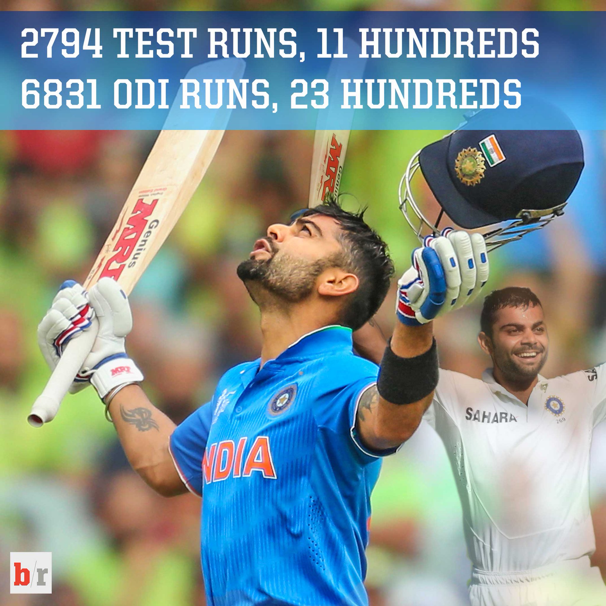 34 International Centuries
Captain of his country
Happy 27th birthday Virat 