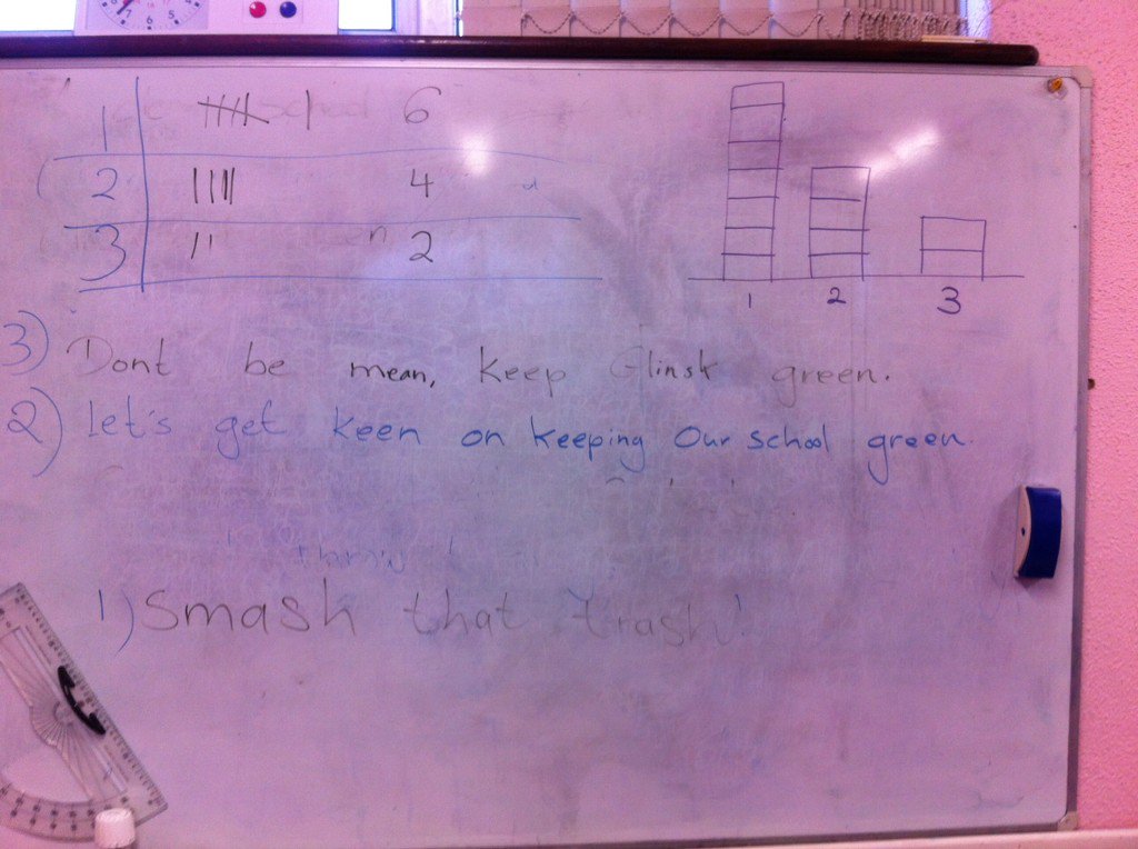 Glinsk_NS's tweet photo. @GreenSchoolsIre and we have a winner Smash that Trash! https://t.co/ncWRFPmfK9
