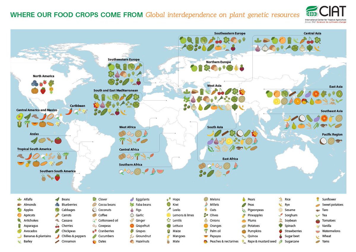 Where does our food come from? via <a href="/CIAT_/">CIAT</a>