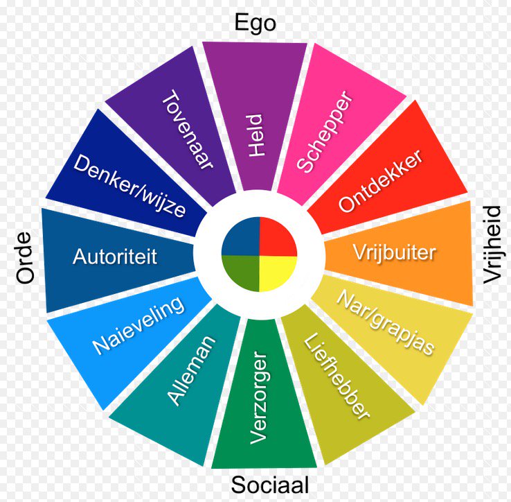 SiteforSites's tweet photo. Na vanavond weet ik alles over archetypes... Welke zouden jullie mij geven? #bijderotte #nieuwsgierig https://t.co/vpa0CQeObg