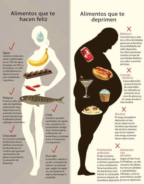 SportsJunkie_MX's tweet image. Tú eliges.. #Felicidad #Salud #Fitness