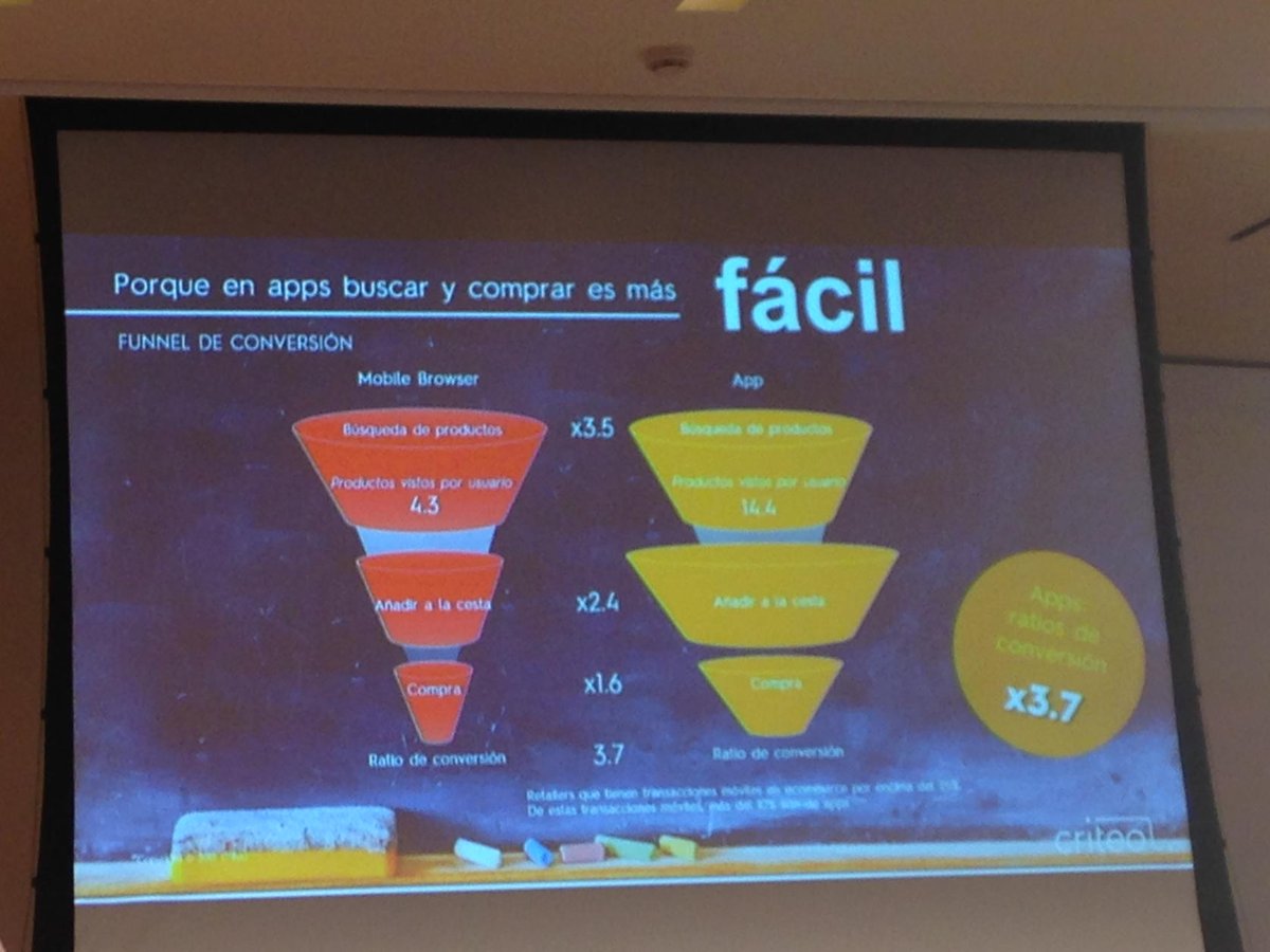 jorgegonzalezm9's tweet image. #funneldeconversion en apps muy superior y gastan + que en webmobile