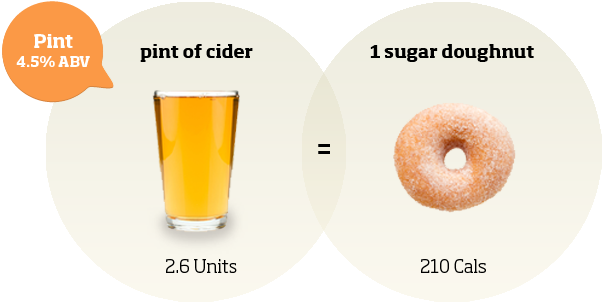 Wondering how many #calories are in a pint of cider? The results might shock you: bit.ly/1ujs415