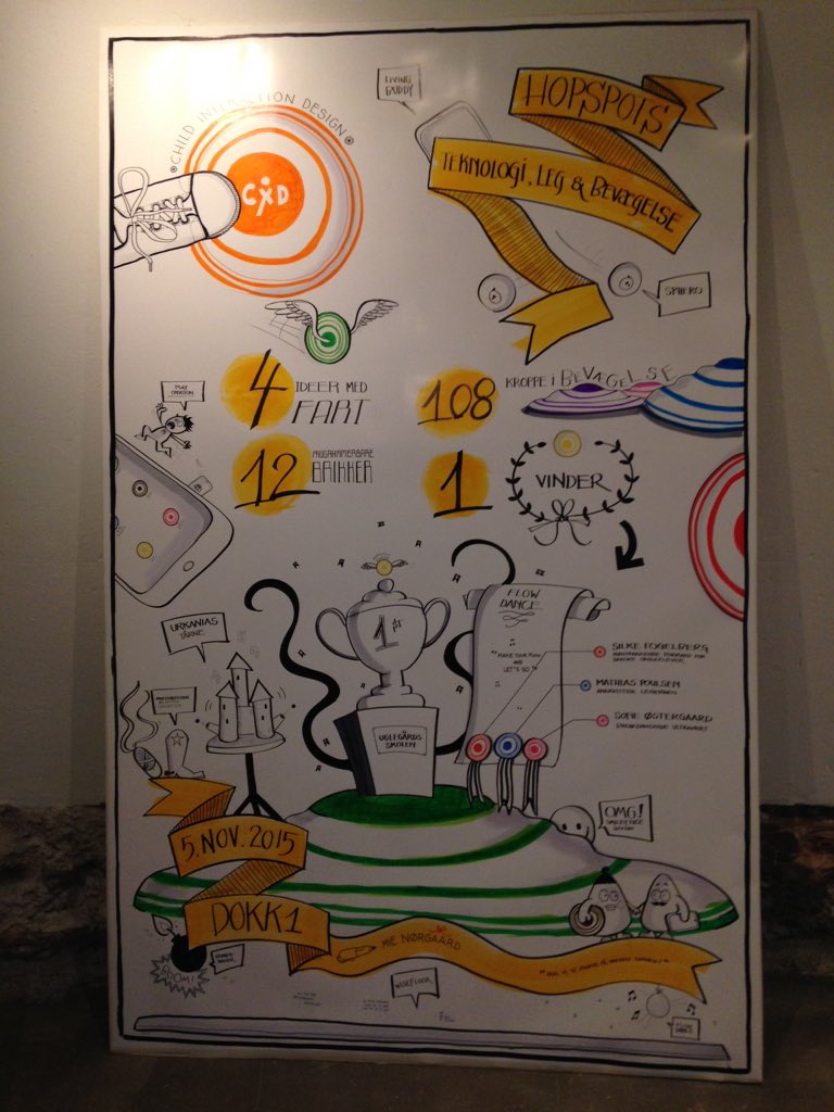 mienoergaard's tweet photo. Færdigt arbejde. Tillykke til @avibor med launch af #HOPSPOTS -må næste etape blive ligeså livsglad og inspirerende https://t.co/XLpy15152u