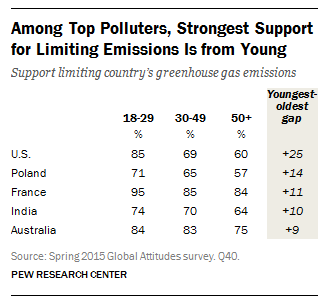 Pew Research Center tweet media