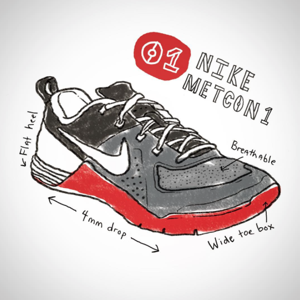 phillipcwells's tweet photo. Have you guys heard of the #100dayproject?
#nike #nikemetcon #illustration #phillipcwells #crossfit https://t.co/RD2SFL6Kwg