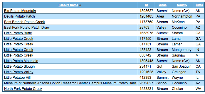 Christopher Ingraham On Twitter There Are 416 American Places