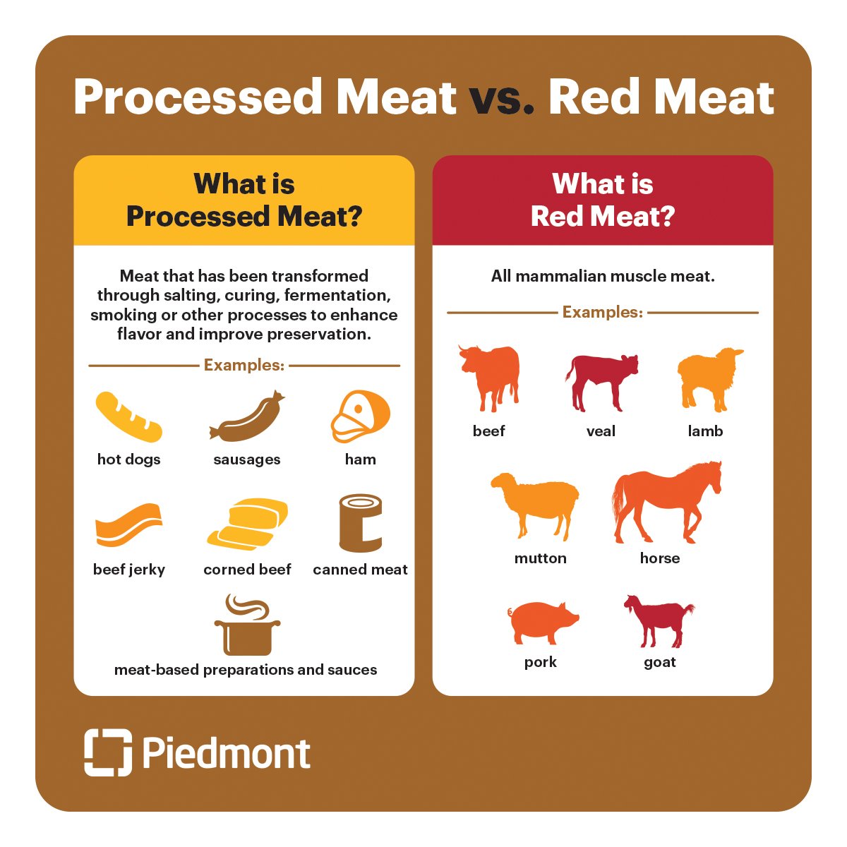 PiedmontHealth's tweet photo. Do you know what meats can cause cancer? https://t.co/LXP4bm6JmS https://t.co/ei1zxKrDAo