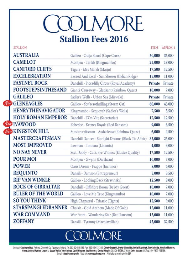 Coolmore Stud 2016