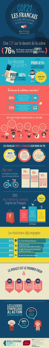 Programme des Nations Unies pour l’environnement tweet media