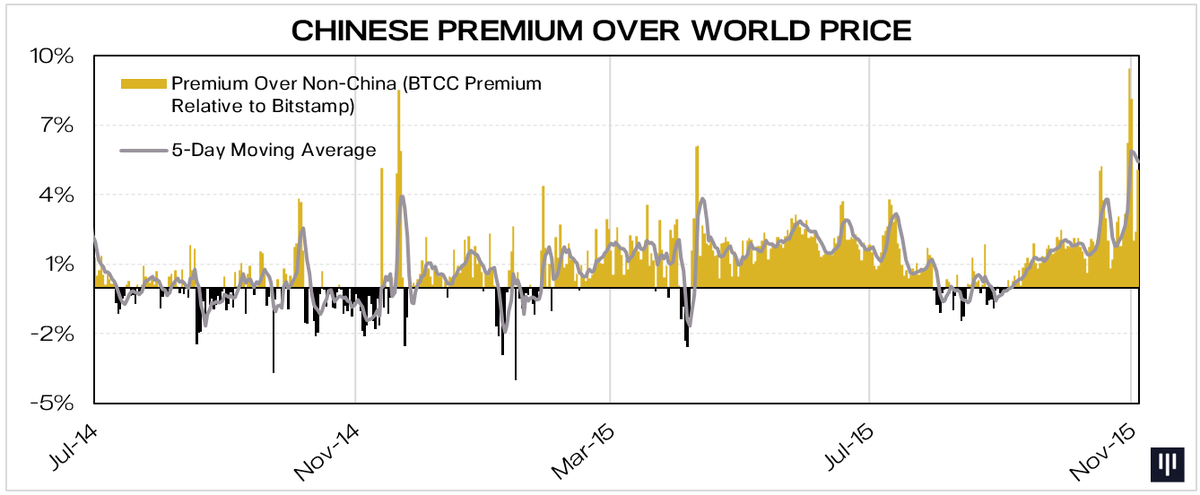 Dan Morehead tweet media