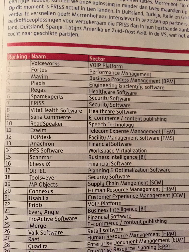 JanvanGoch's tweet photo. #connexys staat op plek 20 van de snelst groeiende software bedrijven in NL #automatiseringsgids https://t.co/RHnNeHMv5X