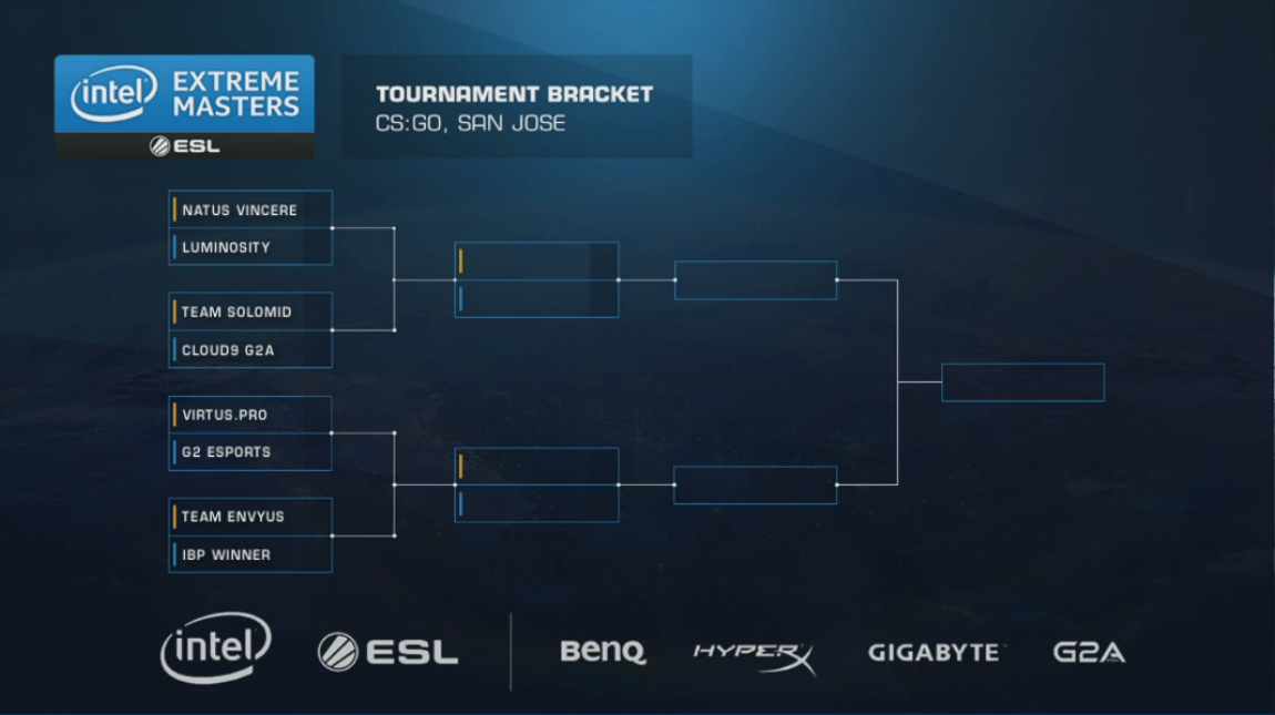 IEM's tweet image. Here is the #IEM San Jose #CSGO bracket! intelextrememasters.com/tickets #HYPE