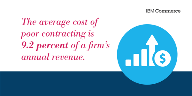 lmdigiro's tweet photo. The average cost of poor contracting is 9.2% of a firm's annual revenue.... https://t.co/oO7MXlkQ4g https://t.co/mNtvGVG3dh