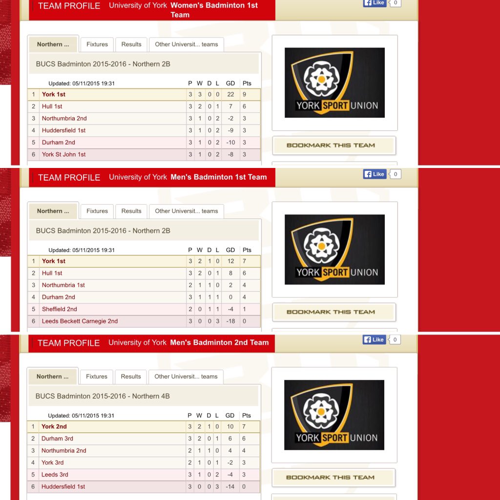uybc2015's tweet photo. How's this for consistency?! @YorkSportUnion @YorkSportPres  #boldforgold #winwinwin https://t.co/IeUjScALHH