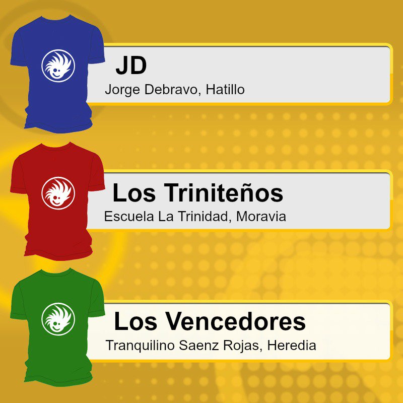EUP_CR's tweet photo. Estos son los últimos tres equipos que lucharán por un campo en al final #EUPCR https://t.co/6YRnYWGL6M
