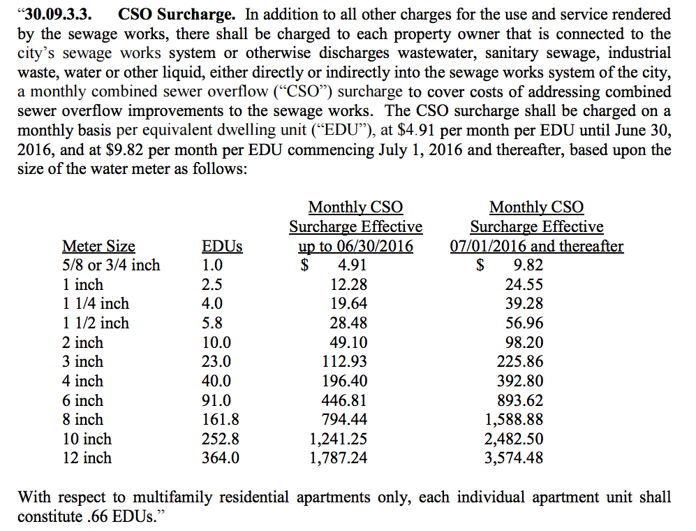 baielala's tweet photo. Waste water rates going up in 2016 in @WestLafayetteIN. #CSOEvent surcharge is $58 per house in 2016, $117 in 2017. https://t.co/SYU7Uy1neQ