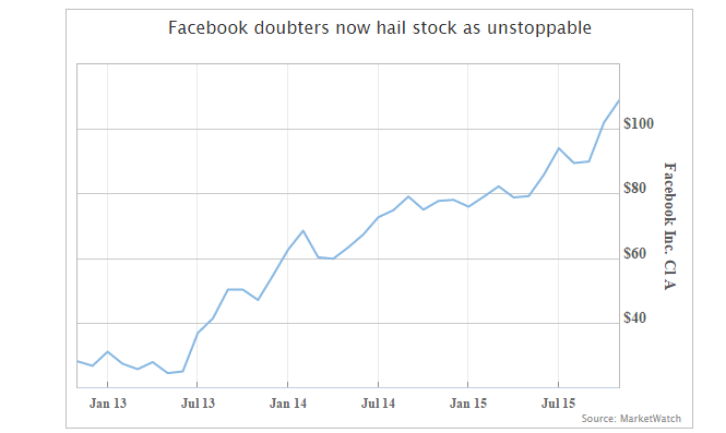 MarketWatch tweet media