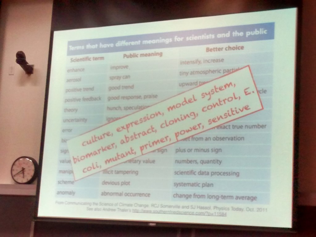 carldiaz92's tweet photo. #bridgingthegap
Scientists, not even "common" words for you are safe! Make sure everyone gets the meaning!! https://t.co/V76lxJUD1u