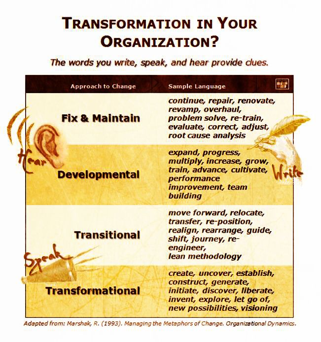 gmh_upsa's tweet photo. Transition on industrial civilization @stevedenning or transformation to a new civilization? @GDruckerForum #GPDF15 https://t.co/CyVUyFpfDm