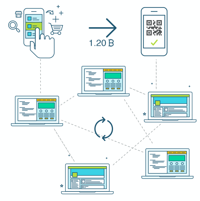 Payfirma's tweet photo. NEW post up on the blog - The New Kid on the Block(chain) https://t.co/xXaYyS9U3m #bitcoin #payfirma #blockchain https://t.co/iARIsMEomd