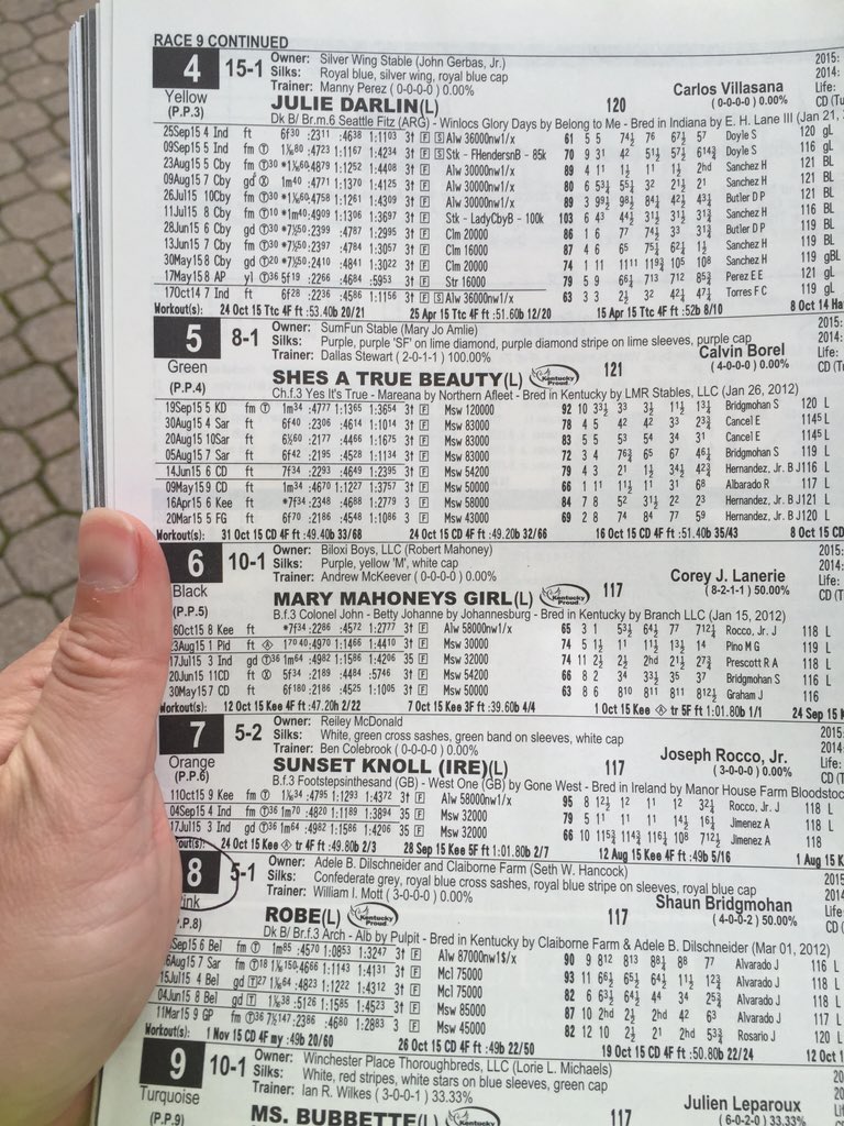 KcMetroAsa visiting Churchill downs and Betting on Mary Mahoneys Girl #softballville15 #playasa