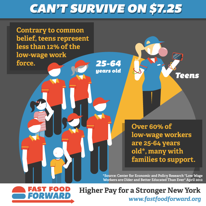BBDiamonds23's tweet photo. #prob170 @SociologyTheory Livable wage has to support more than just the worker! https://t.co/KbQ2wt8tkp