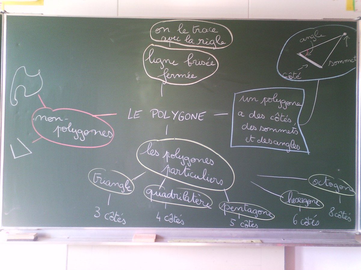 formation2_0's tweet photo. Grâce au #MPSW je me suis lancée et j'ai proposé une carte mentale à des élèves de CM2. Version numérique à venir. https://t.co/8SDB2Dwn2A
