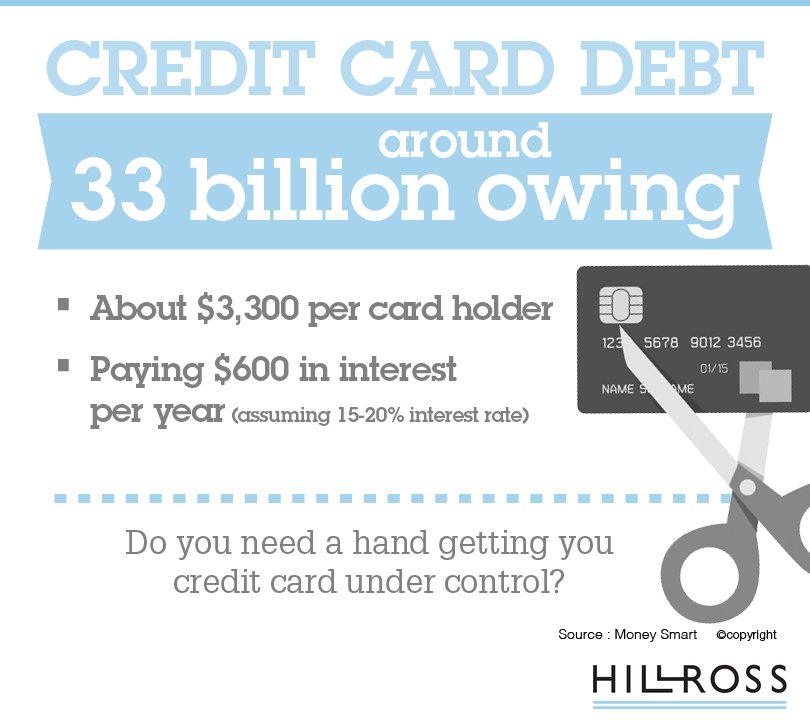 Credit card debt...