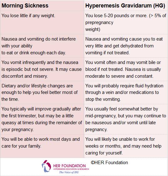 HGmoms's tweet photo. What does #hyperemesis look like? #maternalhealth #dehydration #malnutrition #pregnant #childhealth @APAPregnancy https://t.co/VxRq1fbDjj