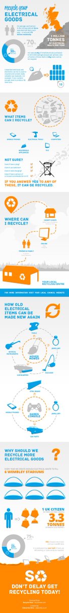 indiawater's tweet photo. Why we need to recycle our electrical goods https://t.co/YSZC0fEboN https://t.co/xM5HPT9KN9