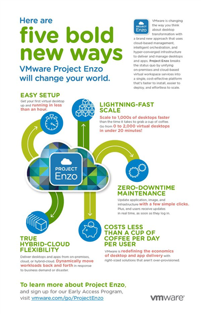 vInfrastructure's tweet photo. Be the first to gain access to #ProjectEnzo. Beta registration here:... https://t.co/hdNeiMLXAA https://t.co/kMK7oW6ELA