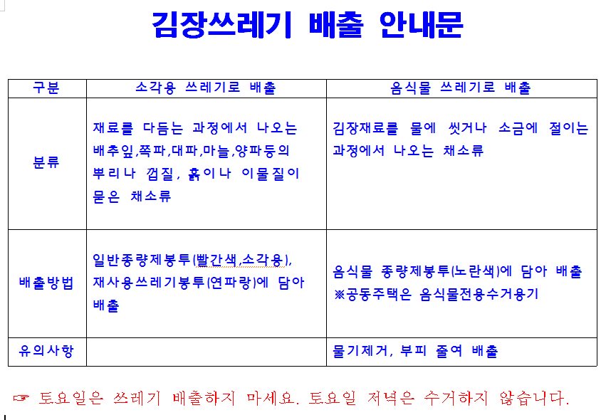 bundang_gu's tweet photo. 김장철을 맞이하여 김장쓰레기 배출방법을 알려드립니다 https://t.co/b9XLtVOD04