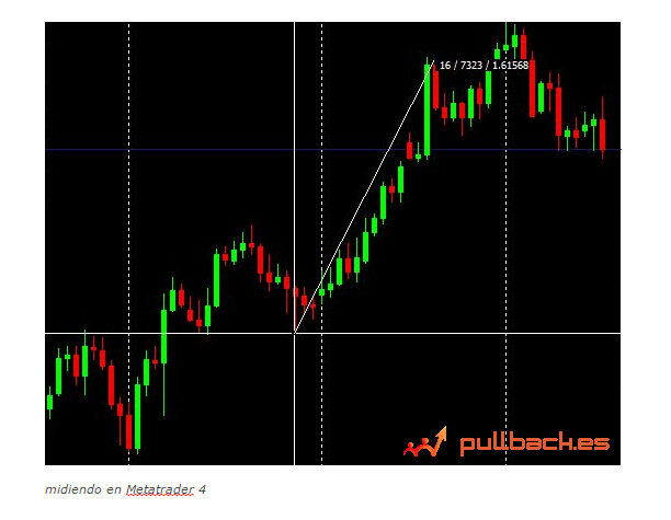 MarletingInet's tweet photo. Trucos para Metatrader 4 la guía definitiva https://t.co/fWBTkmLN7Z https://t.co/31m8xPRnnd