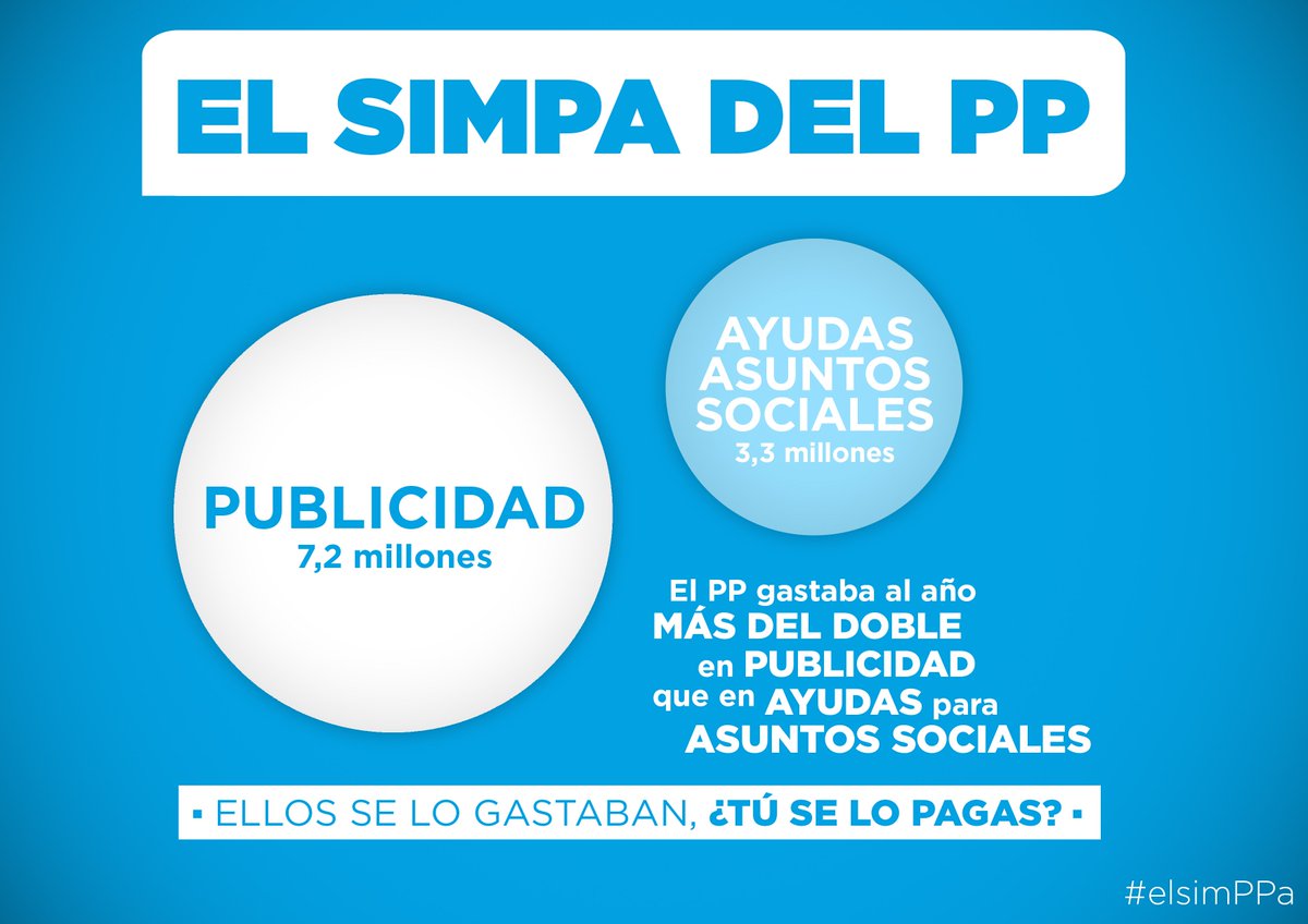 JM_Kichi's tweet photo. ¿En qué se gastaba el dinero el PP de Cádiz? Detrás de cada cifra de esta deuda, hay una historia rota #elSimPPa https://t.co/OxOuH55iSZ